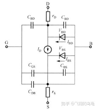 CMOS模擬集成電路基礎(chǔ)及HSPICE學(xué)習(xí)記錄