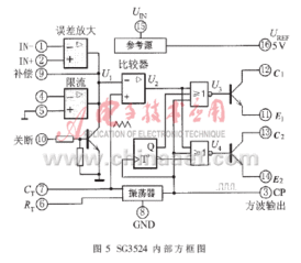 中規(guī)模集成電路功能測試儀的設(shè)計與實現(xiàn)