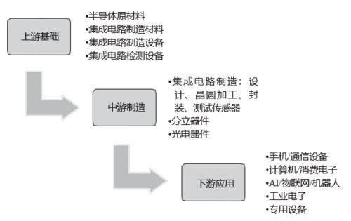 正略咨詢視角 集成電路設(shè)計——科創(chuàng)板的半導(dǎo)體基石與創(chuàng)新引擎