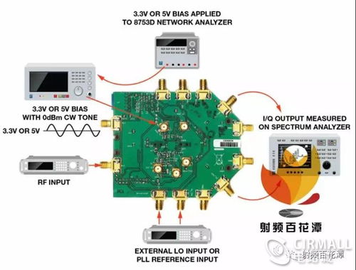 RFIC射頻集成電路的電源設(shè)計(jì)與管理 挑戰(zhàn)、策略與最佳實(shí)踐